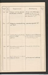 k.k. naturhistorisches Hofmuseum, Protokollbuch Intendanzakten 1915, Seite 39